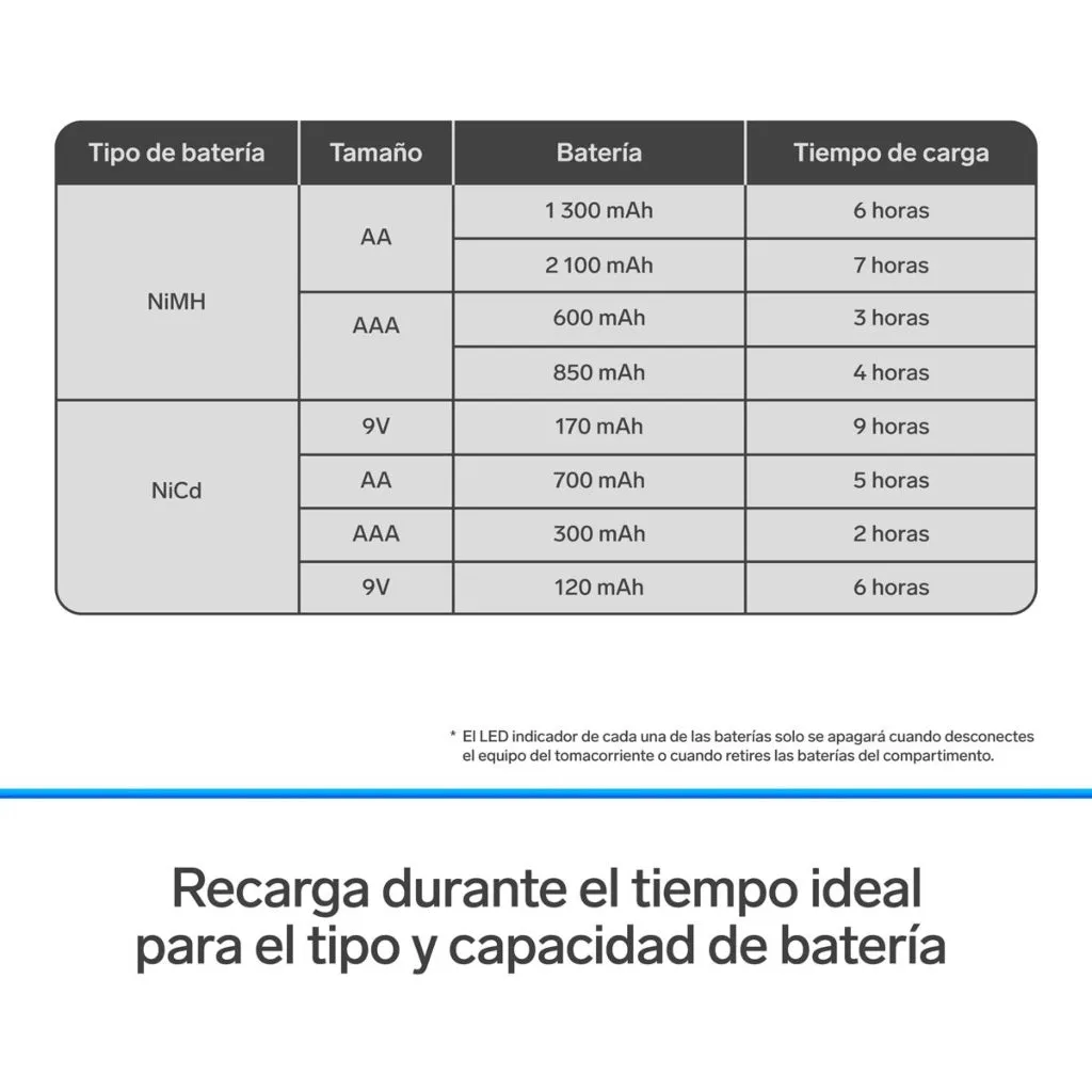 STEREN SET CARGADOR DE BATERíAS AA/AAA 9V CRG020, 5 PIEZAS