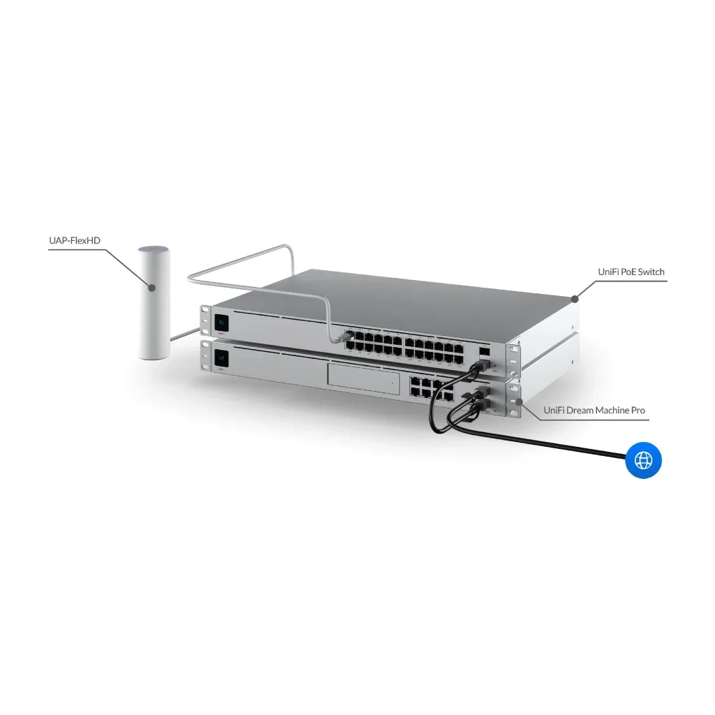 UBIQUITI PUNTO DE ACCESO INALáMBRICO WIFI 5 PARA EXTERIORES UNIFI, UAPFLEXHD